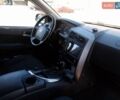 Чорний Cанг Йонг Korando, об'ємом двигуна 2 л та пробігом 263 тис. км за 7500 $, фото 15 на Automoto.ua