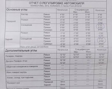 Черный Cанг Йонг Корандо, объемом двигателя 2 л и пробегом 170 тыс. км за 10400 $, фото 21 на Automoto.ua