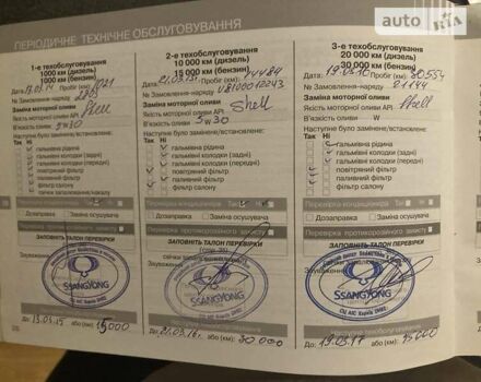 Cанг Йонг Korando, об'ємом двигуна 2 л та пробігом 84 тис. км за 9000 $, фото 21 на Automoto.ua