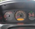 Черный Cанг Йонг Кирон, объемом двигателя 2 л и пробегом 186 тыс. км за 9200 $, фото 7 на Automoto.ua