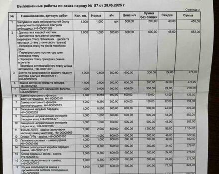 Синий Cанг Йонг Кирон, объемом двигателя 2 л и пробегом 119 тыс. км за 9500 $, фото 38 на Automoto.ua