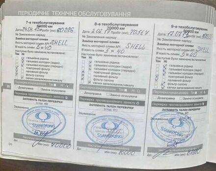 Синий Cанг Йонг Кирон, объемом двигателя 2 л и пробегом 119 тыс. км за 9500 $, фото 41 на Automoto.ua