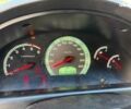 Cанг Йонг Rexton 2007 у Запоріжжя на Automoto.ua Синій Cанг Йонг Rexton, об'ємом двигуна 2.7 л та пробігом 205 тис. км за 8590 $, фото 22 на Automoto.ua