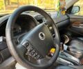 Cанг Йонг Rexton 2007 у Запоріжжя на Automoto.ua Синій Cанг Йонг Rexton, об'ємом двигуна 2.7 л та пробігом 205 тис. км за 8590 $, фото 23 на Automoto.ua
