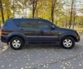 Cанг Йонг Rexton 2007 у Запоріжжя на Automoto.ua Синій Cанг Йонг Rexton, об'ємом двигуна 2.7 л та пробігом 205 тис. км за 8590 $, фото 5 на Automoto.ua