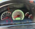 Cанг Йонг Рекстон 2007 в Запорожье на Automoto.ua Синий Cанг Йонг Рекстон, объемом двигателя 2.7 л и пробегом 205 тыс. км за 8590 $, фото 22 на Automoto.ua