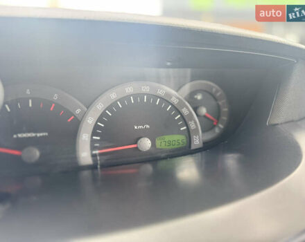 Синий Cанг Йонг Родиус, объемом двигателя 2.7 л и пробегом 179 тыс. км за 6800 $, фото 29 на Automoto.ua