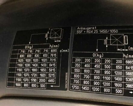 Стилл Другая, объемом двигателя 0 л и пробегом 0 тыс. км за 11447 $, фото 4 на Automoto.ua