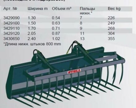 Столл Другая, об'ємом двигуна 0 л та пробігом 0 тис. км за 10459 $, фото 2 на Automoto.ua