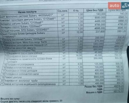 Серый Субару Форестер, объемом двигателя 2 л и пробегом 288 тыс. км за 2999 $, фото 17 на Automoto.ua