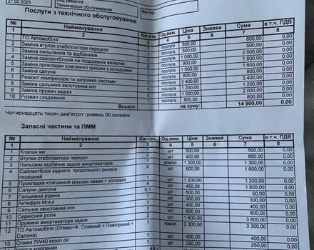Серый Субару Форестер, объемом двигателя 1.99 л и пробегом 200 тыс. км за 7000 $, фото 19 на Automoto.ua