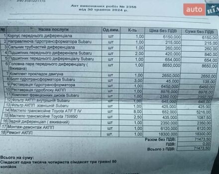 Серый Субару Форестер, объемом двигателя 2 л и пробегом 288 тыс. км за 2999 $, фото 18 на Automoto.ua