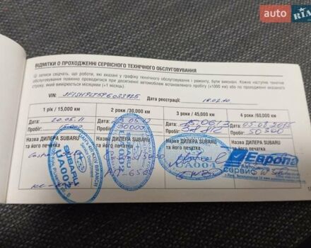 Серый Субару Форестер, объемом двигателя 2.46 л и пробегом 107 тыс. км за 9800 $, фото 37 на Automoto.ua