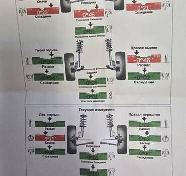 Синій Субару Forester, об'ємом двигуна 2 л та пробігом 145 тис. км за 11700 $, фото 23 на Automoto.ua