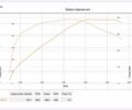 Субару Импреза  ВРХ СТИ, объемом двигателя 2.46 л и пробегом 160 тыс. км за 8500 $, фото 1 на Automoto.ua