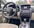 Білий Субару Імпреза, об'ємом двигуна 2 л та пробігом 157 тис. км за 7700 $, фото 59 на Automoto.ua