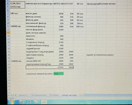 Субару Импреза, объемом двигателя 2 л и пробегом 148 тыс. км за 7850 $, фото 22 на Automoto.ua