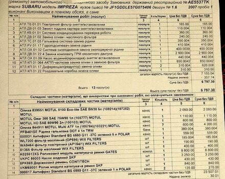 Серый Субару Импреза, объемом двигателя 1.6 л и пробегом 177 тыс. км за 6000 $, фото 13 на Automoto.ua