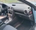 Синій Субару Імпреза, об'ємом двигуна 1.6 л та пробігом 230 тис. км за 3950 $, фото 8 на Automoto.ua
