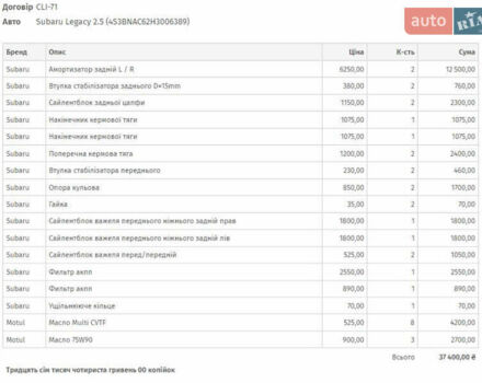 Білий Субару Легасі, об'ємом двигуна 2.5 л та пробігом 108 тис. км за 11990 $, фото 10 на Automoto.ua