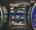 Белый Субару Аутбек, объемом двигателя 2.5 л и пробегом 136 тыс. км за 14500 $, фото 65 на Automoto.ua