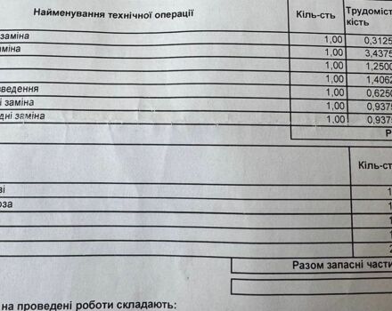 Белый Субару Аутбек, объемом двигателя 2.46 л и пробегом 160 тыс. км за 17600 $, фото 25 на Automoto.ua