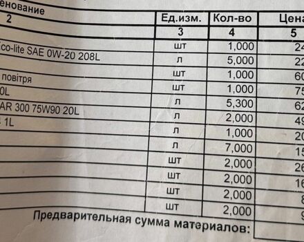 Белый Субару Аутбек, объемом двигателя 2.46 л и пробегом 160 тыс. км за 17600 $, фото 22 на Automoto.ua