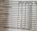 Белый Субару Аутбек, объемом двигателя 2.46 л и пробегом 160 тыс. км за 17600 $, фото 22 на Automoto.ua