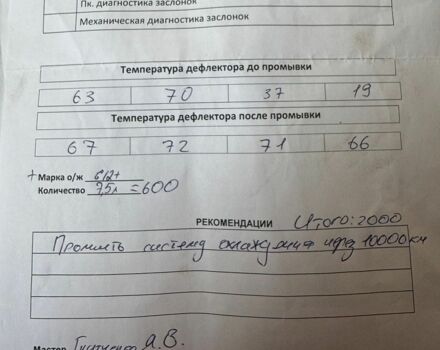 Белый Субару Аутбек, объемом двигателя 2.46 л и пробегом 160 тыс. км за 17600 $, фото 24 на Automoto.ua