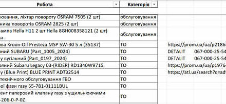 Сірий Субару Аутбек, об'ємом двигуна 2.46 л та пробігом 215 тис. км за 13250 $, фото 62 на Automoto.ua