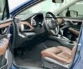 Синій Субару Аутбек, об'ємом двигуна 0 л та пробігом 28 тис. км за 21900 $, фото 8 на Automoto.ua