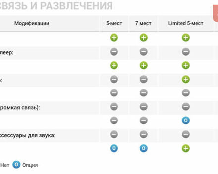 Черный Субару Трибека, объемом двигателя 3 л и пробегом 155 тыс. км за 8800 $, фото 23 на Automoto.ua