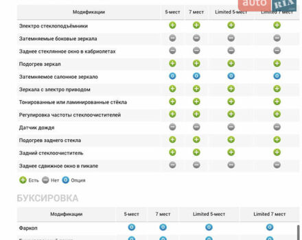 Черный Субару Трибека, объемом двигателя 3 л и пробегом 155 тыс. км за 8800 $, фото 16 на Automoto.ua