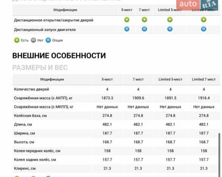 Черный Субару Трибека, объемом двигателя 3 л и пробегом 155 тыс. км за 8800 $, фото 19 на Automoto.ua
