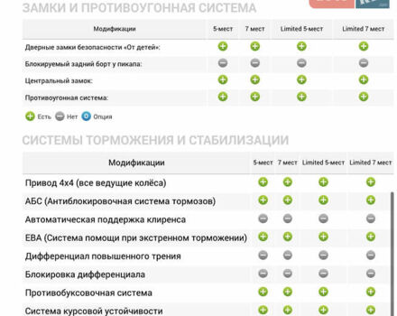 Черный Субару Трибека, объемом двигателя 3 л и пробегом 155 тыс. км за 8800 $, фото 20 на Automoto.ua