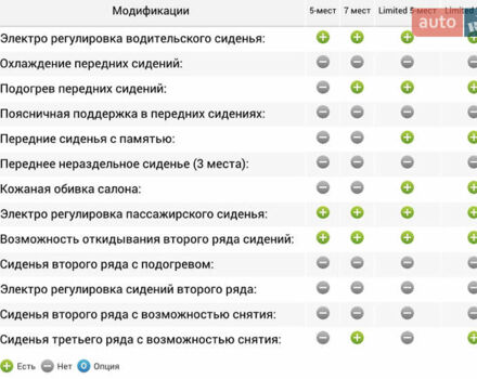 Черный Субару Трибека, объемом двигателя 3 л и пробегом 155 тыс. км за 8800 $, фото 26 на Automoto.ua