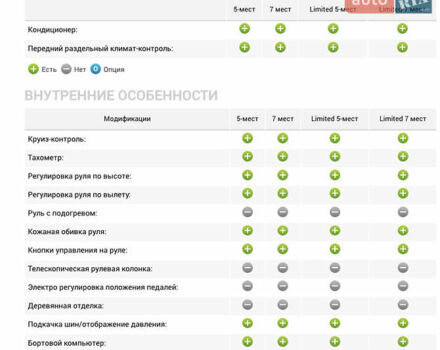 Черный Субару Трибека, объемом двигателя 3 л и пробегом 155 тыс. км за 8800 $, фото 24 на Automoto.ua
