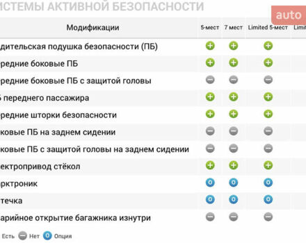 Черный Субару Трибека, объемом двигателя 3 л и пробегом 155 тыс. км за 8800 $, фото 22 на Automoto.ua