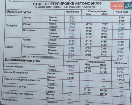 Субару Crosstrek 2015 у Хмельницькому на Automoto.ua Синій Субару Crosstrek, об'ємом двигуна 2 л та пробігом 160 тис. км за 11999 $, фото 42 на Automoto.ua