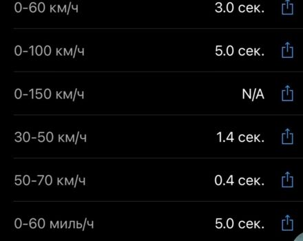 Сузуки Другая, объемом двигателя 0.25 л и пробегом 0 тыс. км за 2300 $, фото 8 на Automoto.ua