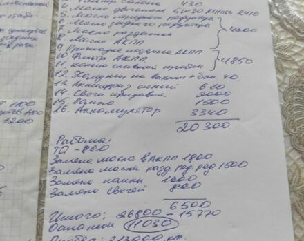 Серый Сузуки Гранд Витара, объемом двигателя 2 л и пробегом 208 тыс. км за 7000 $, фото 3 на Automoto.ua