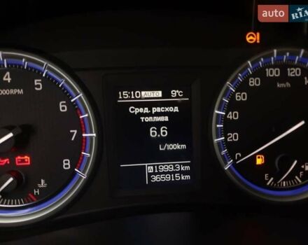 Белый Сузуки СХ4, объемом двигателя 1.59 л и пробегом 365 тыс. км за 12700 $, фото 1 на Automoto.ua