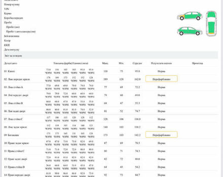 Червоний Сузукі СХ4, об'ємом двигуна 1.6 л та пробігом 181 тис. км за 6200 $, фото 15 на Automoto.ua