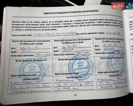 Червоний Сузукі СХ4, об'ємом двигуна 1.59 л та пробігом 59 тис. км за 16700 $, фото 95 на Automoto.ua