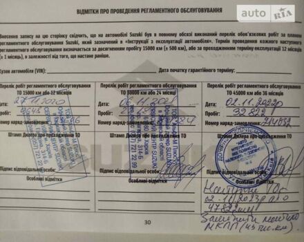 Синій Сузукі СХ4, об'ємом двигуна 1.59 л та пробігом 35 тис. км за 17300 $, фото 12 на Automoto.ua