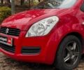 Червоний Сузукі Сплеш, об'ємом двигуна 1 л та пробігом 224 тис. км за 4990 $, фото 7 на Automoto.ua