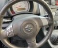 Серый Сузуки Сплеш, объемом двигателя 1.24 л и пробегом 125 тыс. км за 6400 $, фото 10 на Automoto.ua