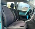 Синій Сузукі Сплеш, об'ємом двигуна 1.24 л та пробігом 128 тис. км за 6199 $, фото 13 на Automoto.ua