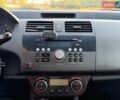 Червоний Сузукі Свифт, об'ємом двигуна 1.33 л та пробігом 234 тис. км за 3750 $, фото 9 на Automoto.ua
