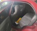 Красный Сузуки Свифт, объемом двигателя 0 л и пробегом 2 тыс. км за 1200 $, фото 5 на Automoto.ua